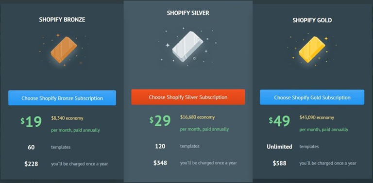 SHOPIFY